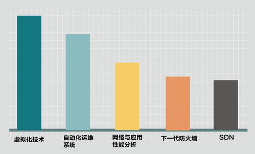 你的滿意，我們的動力——華訊網(wǎng)絡(luò)2017年度客戶滿意度調(diào)查報告（軟件開發(fā)領(lǐng)域）