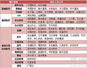 從外包走向自主 二三四五轉型與科技新機遇